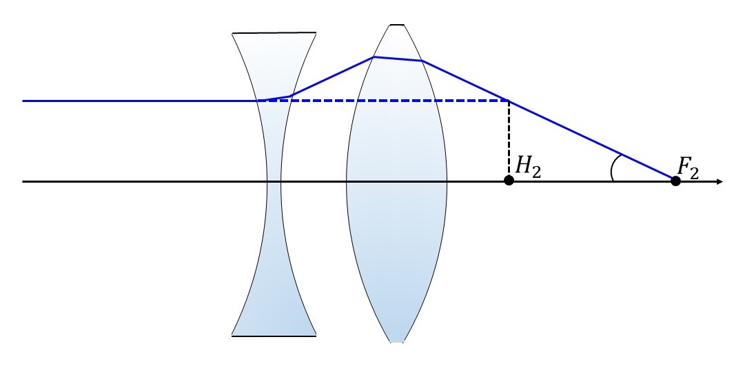 負正2枚構成の光学系の像側主点位置